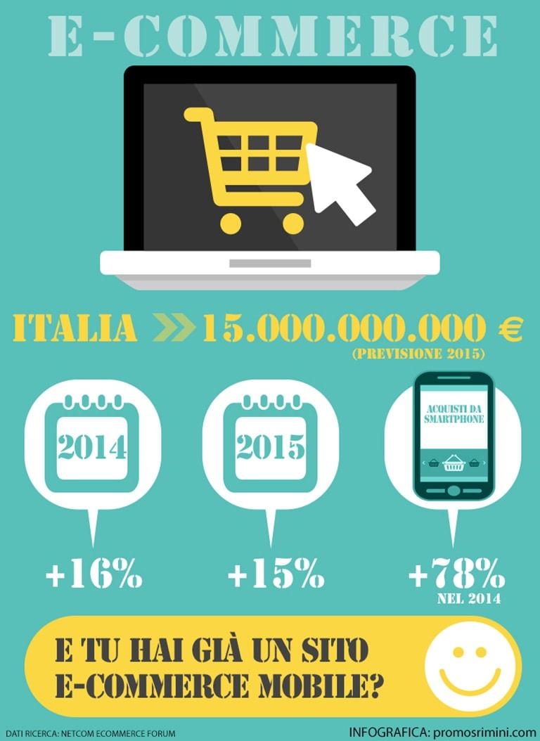 il sito e-commerce mobile è ormai un "must have"