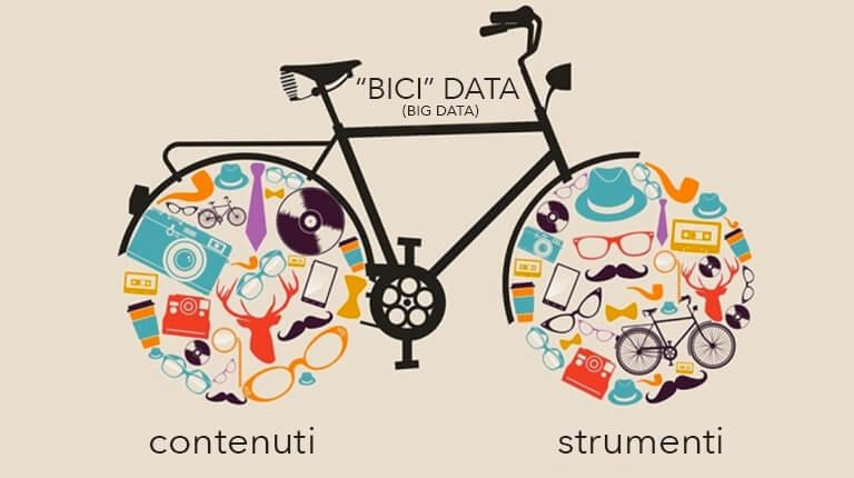 Comunicazione integrata, l’efficacia della coerenza!