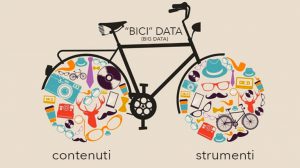 Scopri di più sull'articolo Comunicazione integrata, l’efficacia della coerenza!